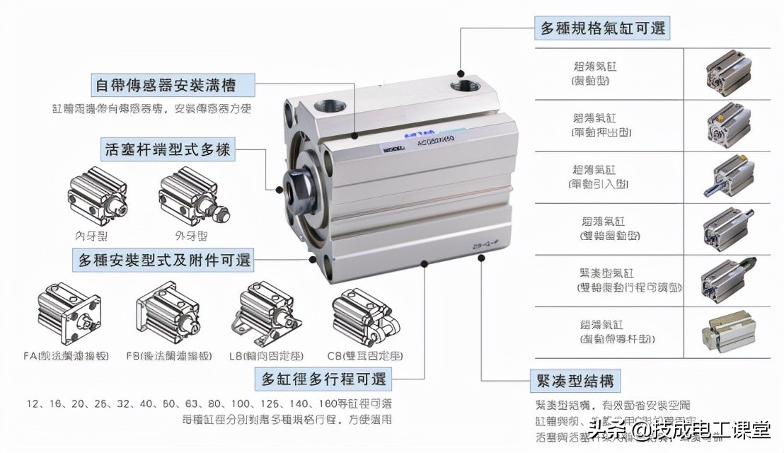 10种常用气缸的类型、特点、用途