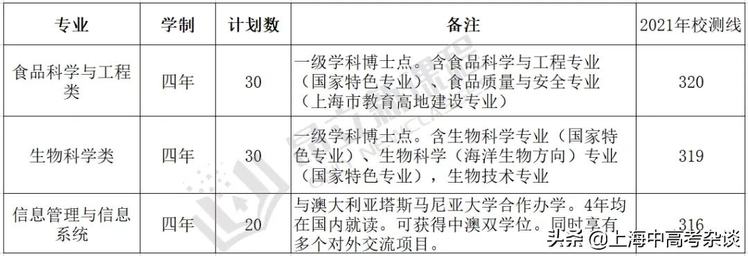 春考中好专业太多了！这些国家级特色专业，只能通过春考进入
