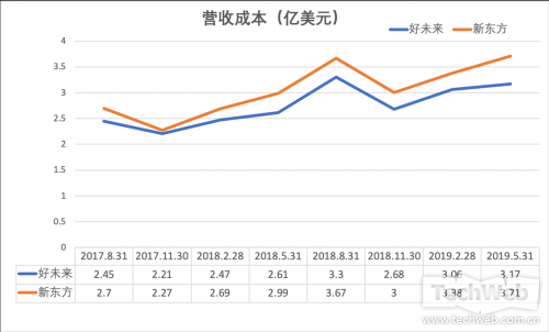 股价表现冰火两重天 好未来和新东方财报都透露了什么？