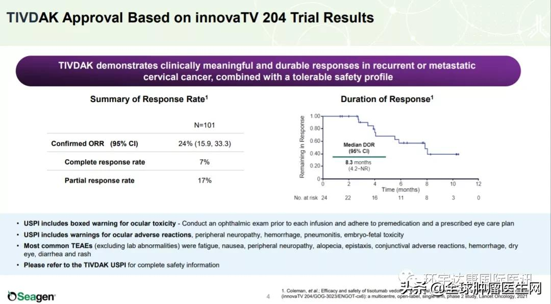 【宫颈癌】里程碑！晚期宫颈癌迎来首款ADC疗法！Tivdak获得FDA批准上市