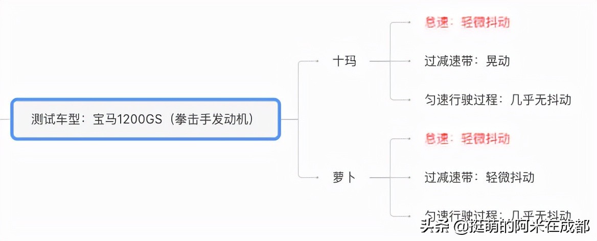 骑了4000公里后，我选出了最好用的摩托车防震手机支架
