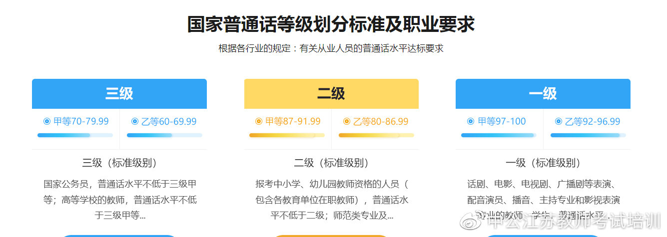 普通话考试攻略：报名流程、备考技巧与注意事项全解析