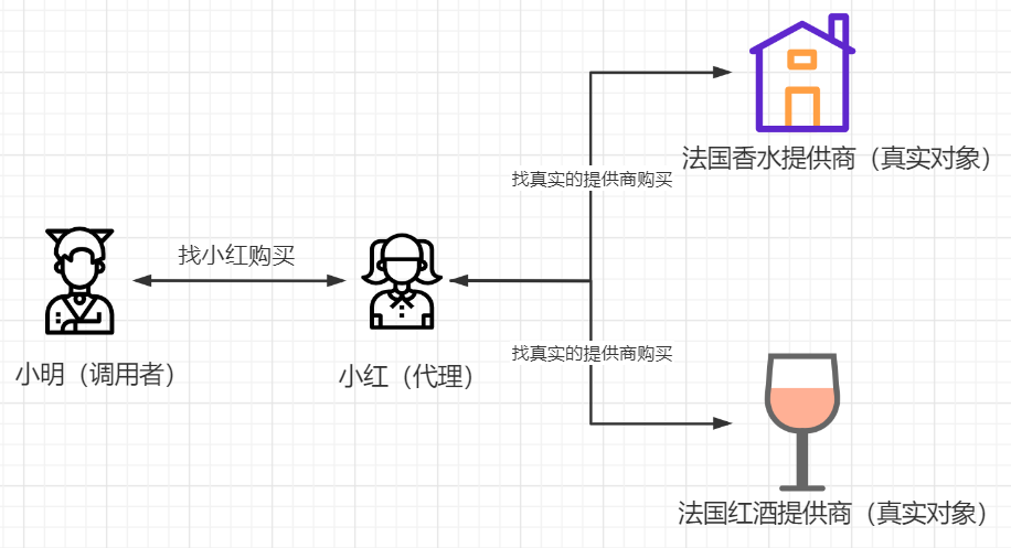 干货 + 动图为你详解代理模式