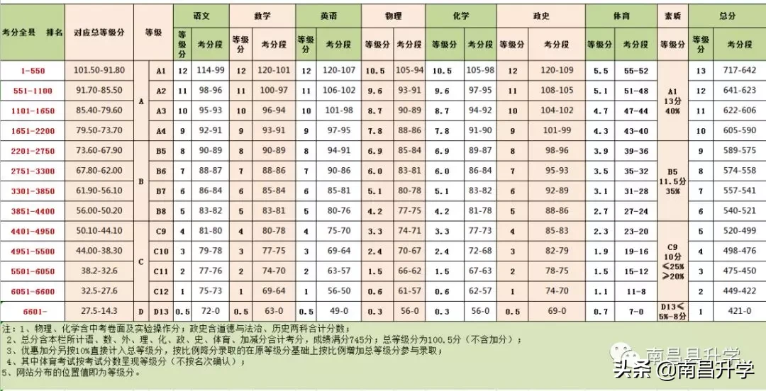 南昌中考报名表模板图片