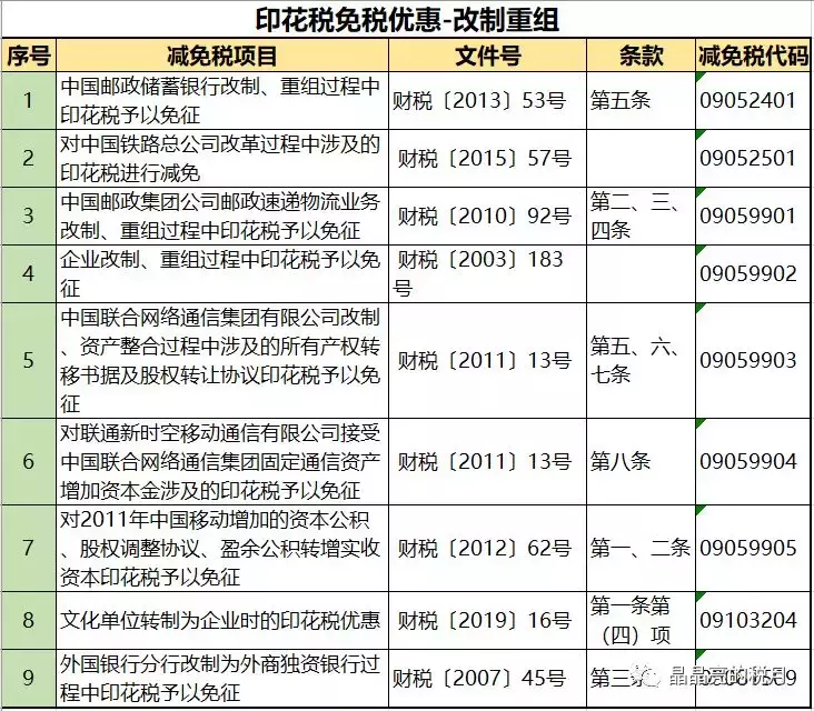 我叫印花税，别看我小，作用却很大！今天起！这是我的最新税率表