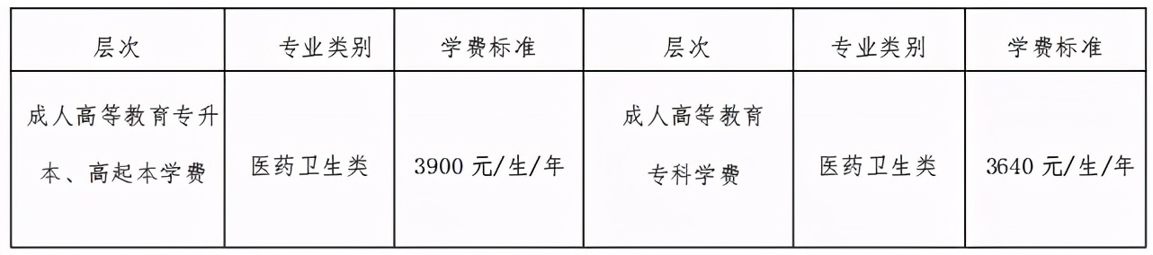 广州中医药大学成人高等学历教育2021年招生简章