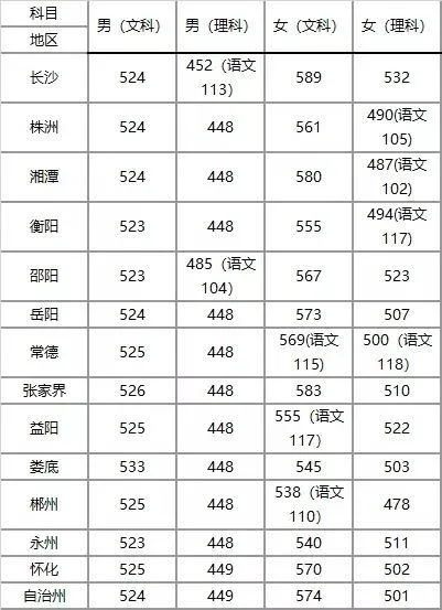 全国26所警校录取分数线汇总！想报考警察的高三考生看过来