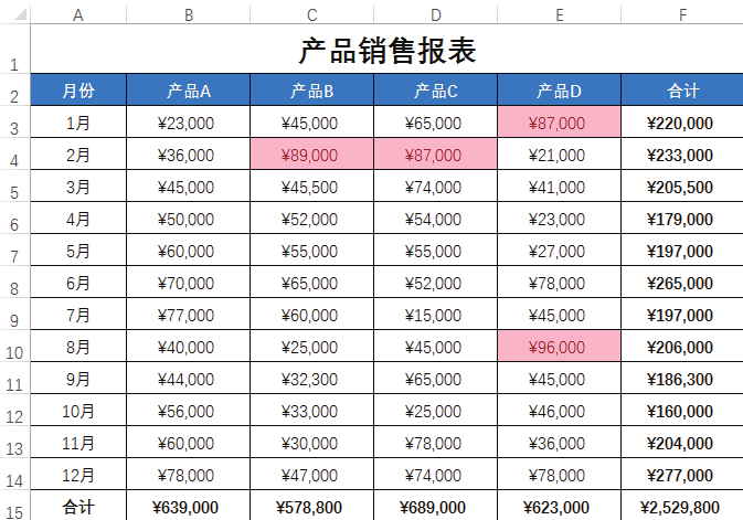 不会条件格式的这5种用法，怎敢说自己会用Excel条件格式？
