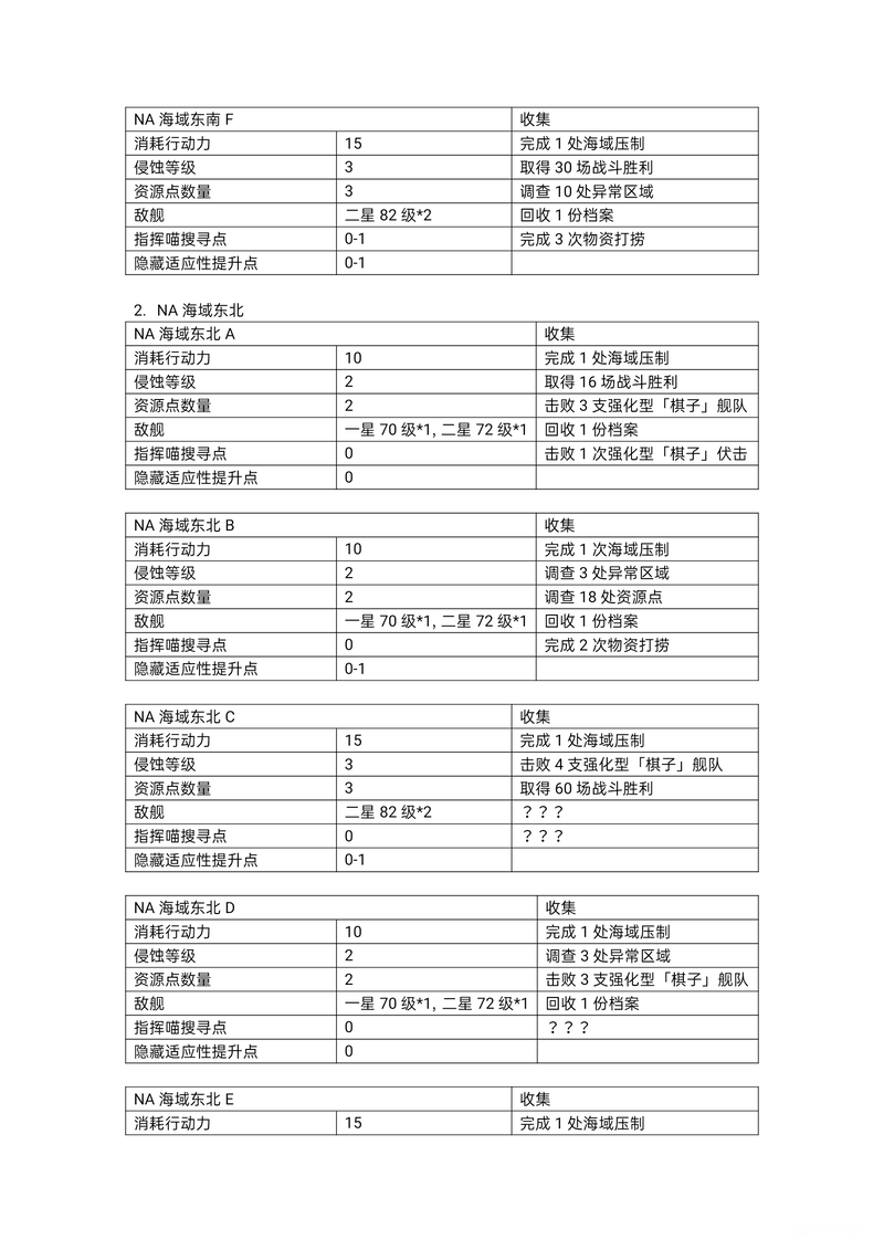 「碧蓝航线」大型作战攻略——探索进度搜集篇