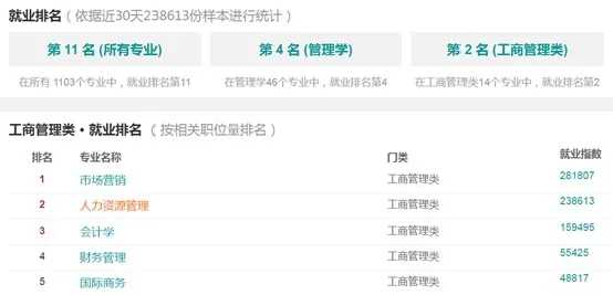 安徽专升本｜市场营销有哪些学校性价比最高？