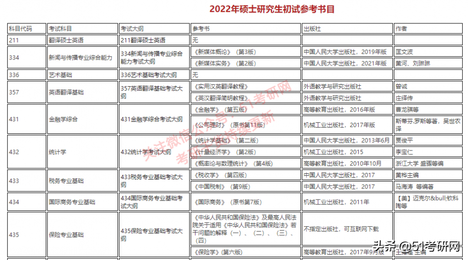 提醒考研学子！多所大热门高校发布初试调整通知，涉及十万余考生