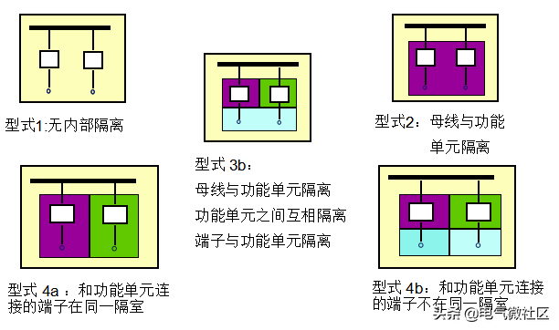 作为电气行业的人，需要知道的低压开关柜知识