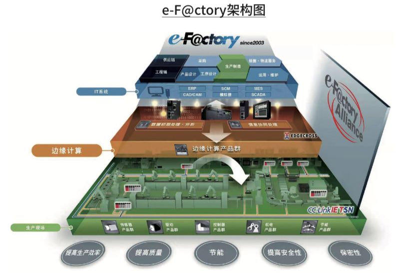 三菱电机助力中国智能制造与物流自动化发展