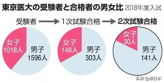 东京大学硬核发言：等待你们的是即使努力也得不到公平回报的社会