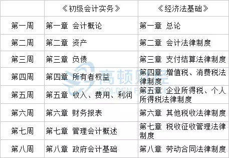全国145万初级会计职称考生凭空消失了？