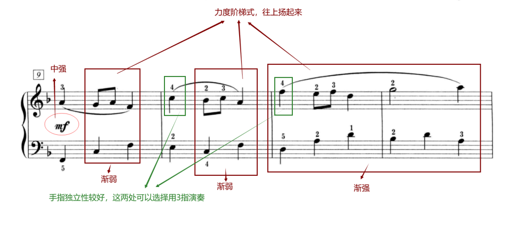 考级详解 | 中央音乐学院一级《咏叹调》这样练，简洁！高效！