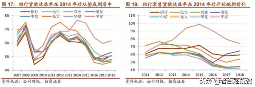 「深度长文」招商银行：最佳零售银行是怎样炼成的？