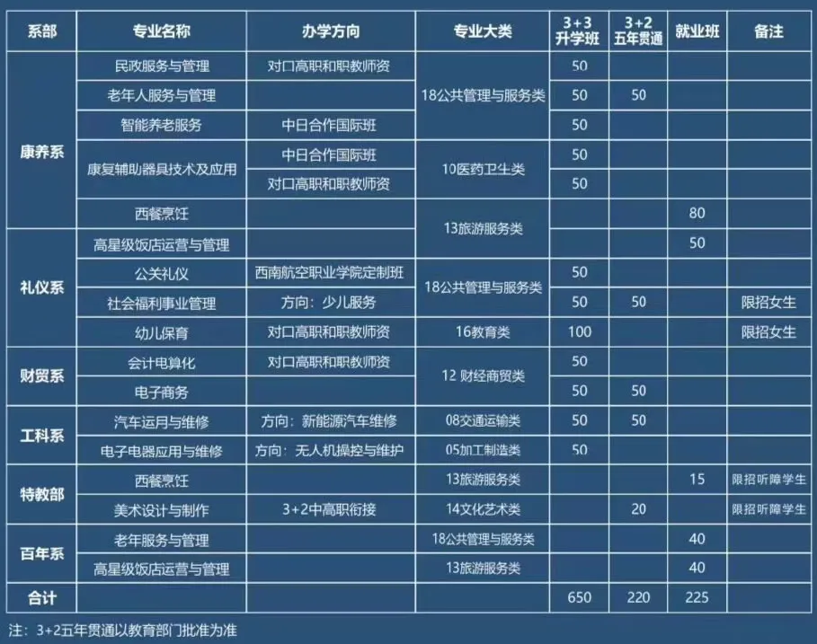 职校宿舍空调、游泳馆一应俱全，去省民政厅直属学校读书免学费
