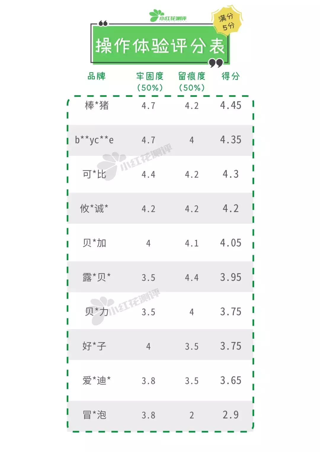 10款热销宝宝防撞条测评：闻着有异味，到底安全吗？