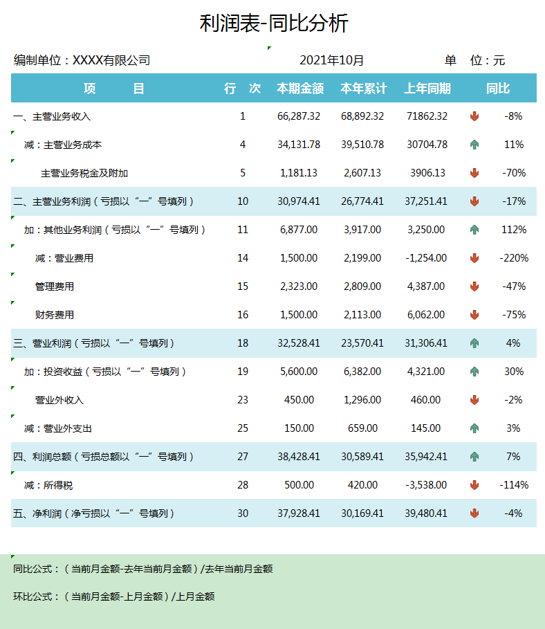 三大财务报表勾稽关系，你知道多少？附：可视化报表模板