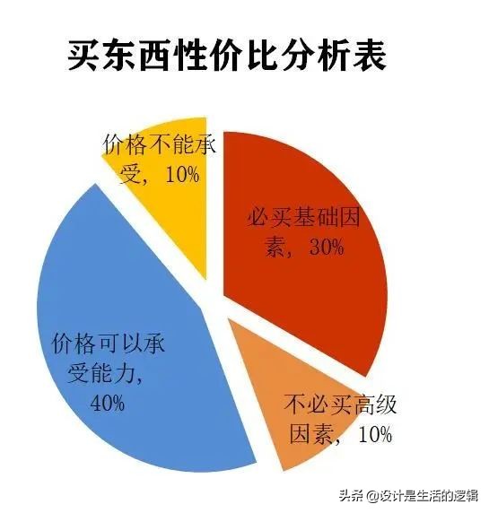 封阳台要几万？看懂这四点，至少能省好几千！