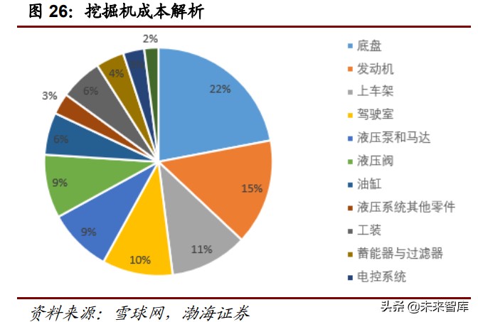 工程机械行业深度报告：万亿级工程机械市场，静待电动化率提升