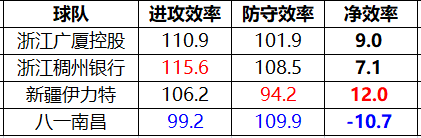 cba全华班开赛哪个球队最好(到底谁是CBA最强全华班？终于有答案了)