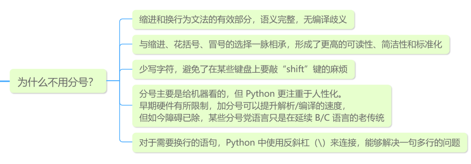 「实用文案」Python 为什么不用分号作终止符？