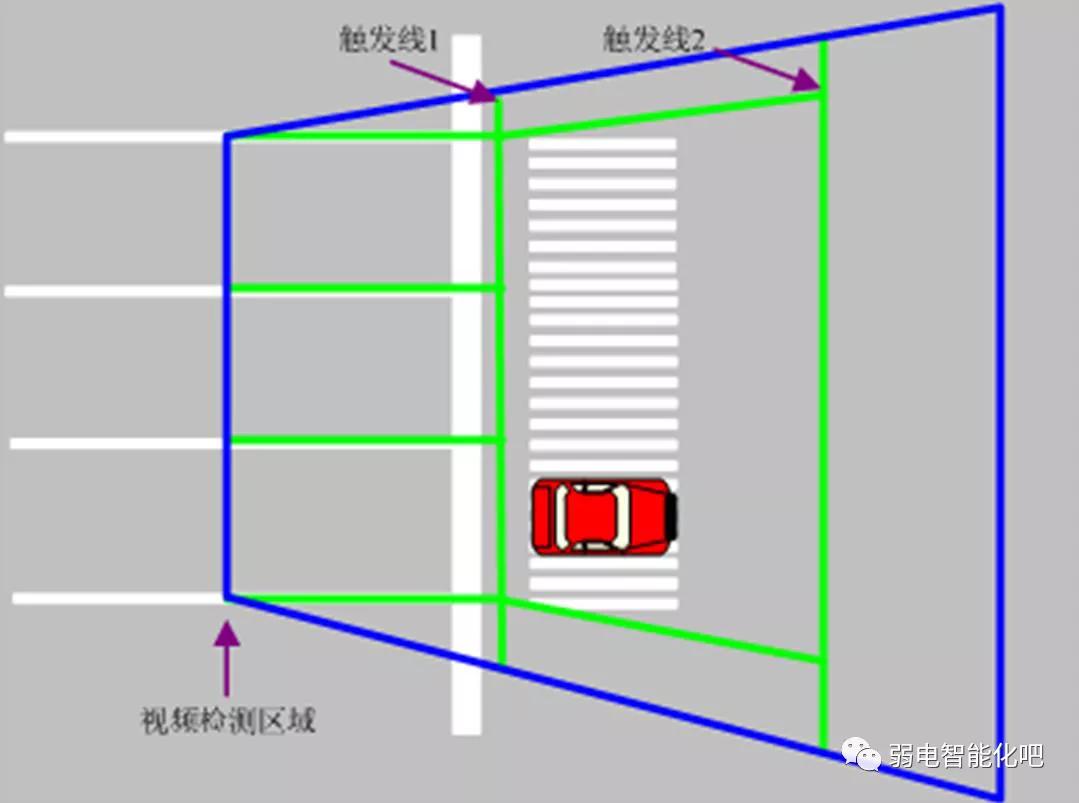 电子警察抓拍原理图讲解