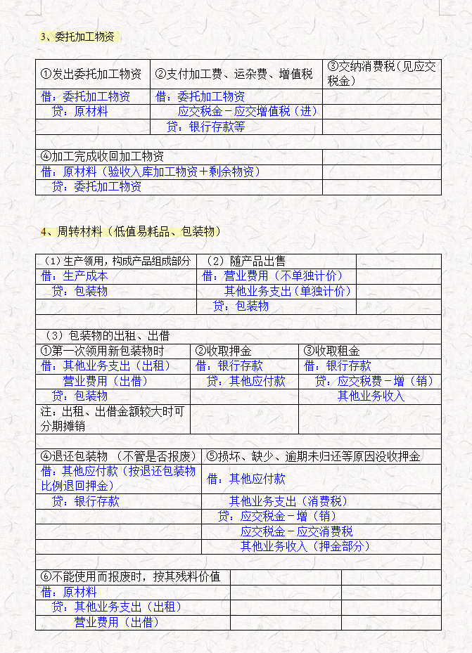 财务主管：73个基础会计分录汇总表格，清晰明了！别死记硬背了
