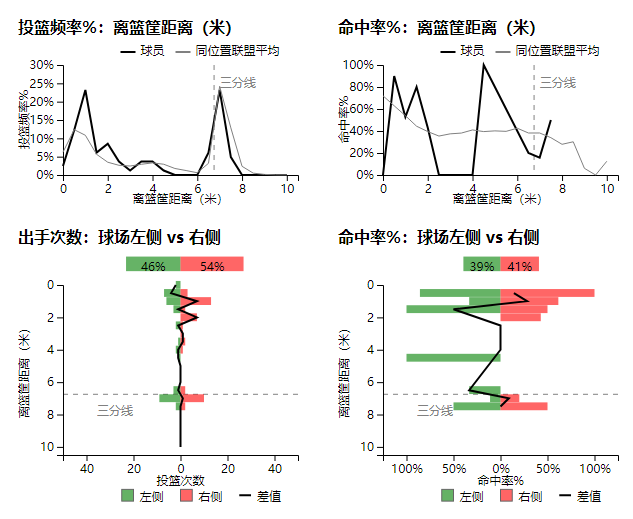 cba杨金蒙在哪个队伍(曾入选国青男篮，努力踏实，杨金蒙能成为青岛男篮后卫线的答案吗)