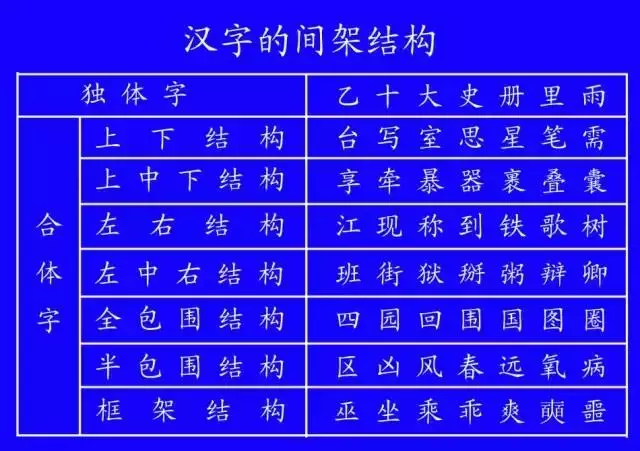 低年级学生笔顺写对很重要!易错字书写动态演示,太直观啦