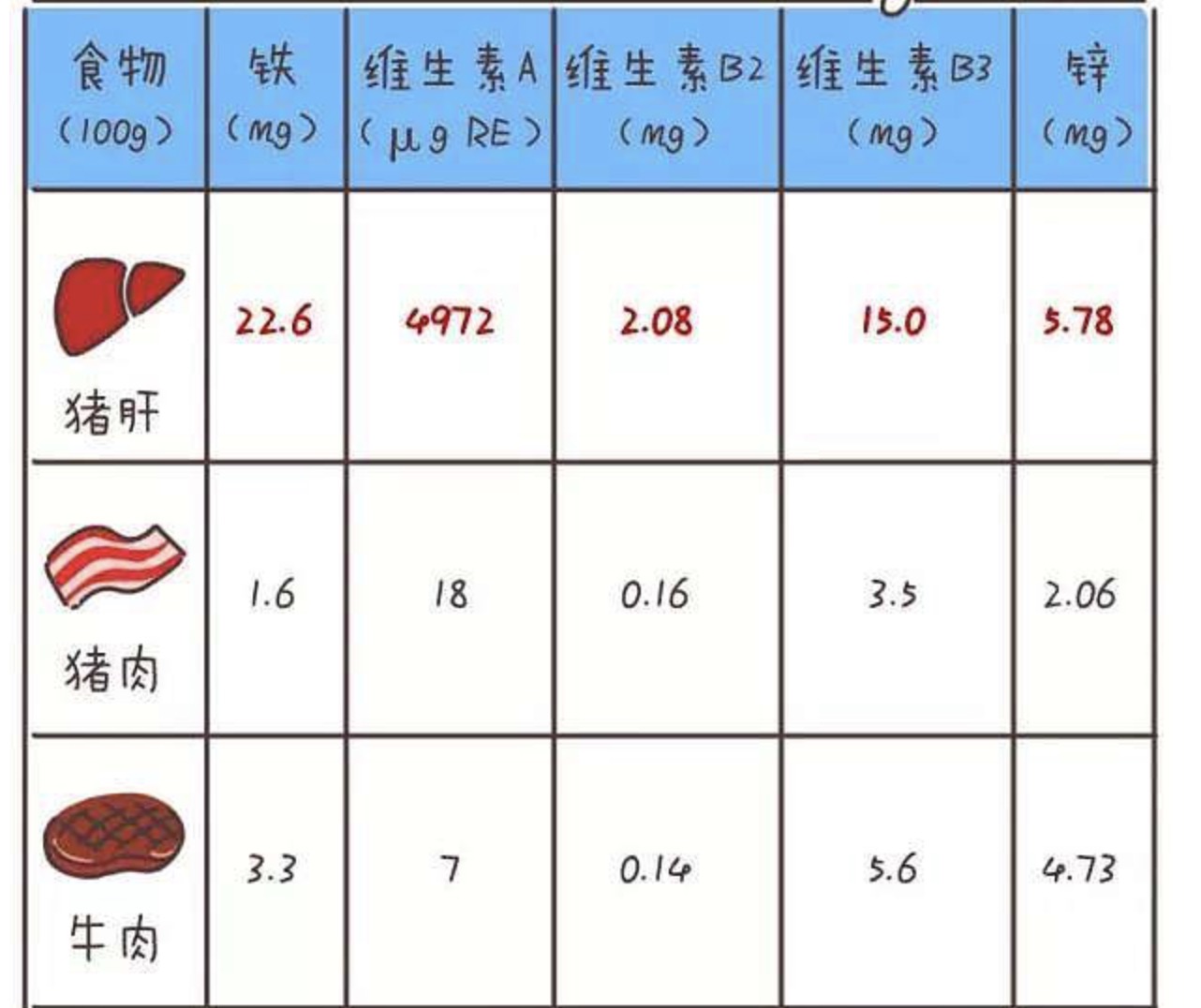 猪肝很脏吗，可以用来给宝宝补铁吗？