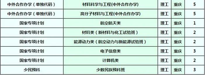确定扩招！这几所985院校今年招生计划公布！分数线会降？