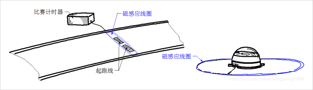 第十七届全国大学生智能车竞赛竞速比赛规则