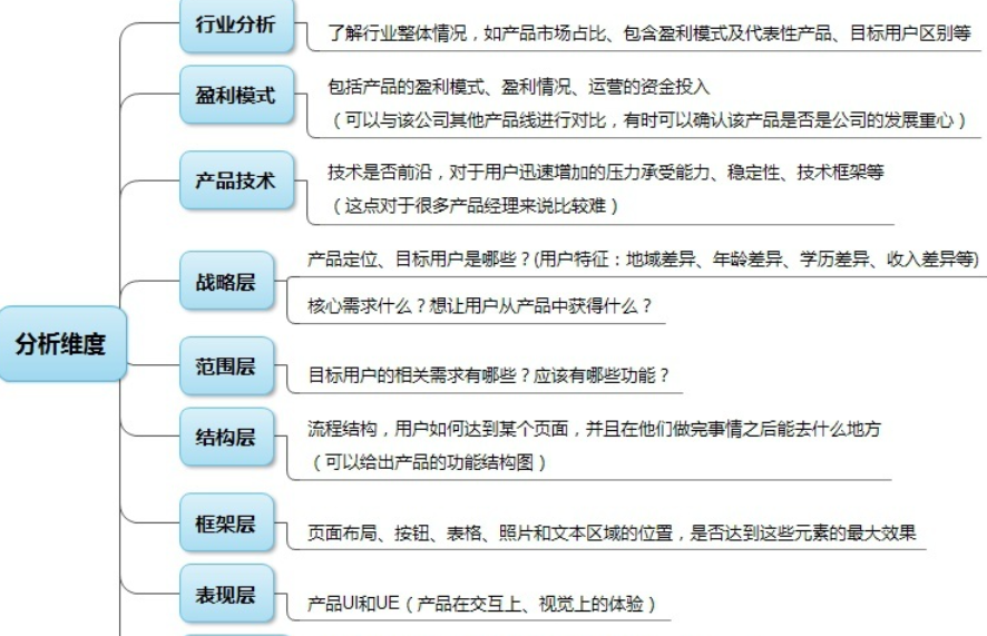 「竞品分析报告」不会写？套用这个报告模板，让你不再毫无头绪