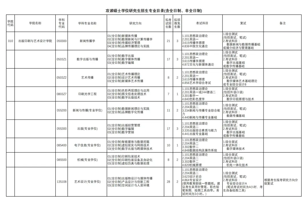 上海研考招生院校特辑：上海理工大学考研全数据