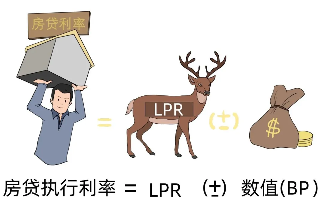 LPR轉換究竟是怎么回事？一文讀懂
