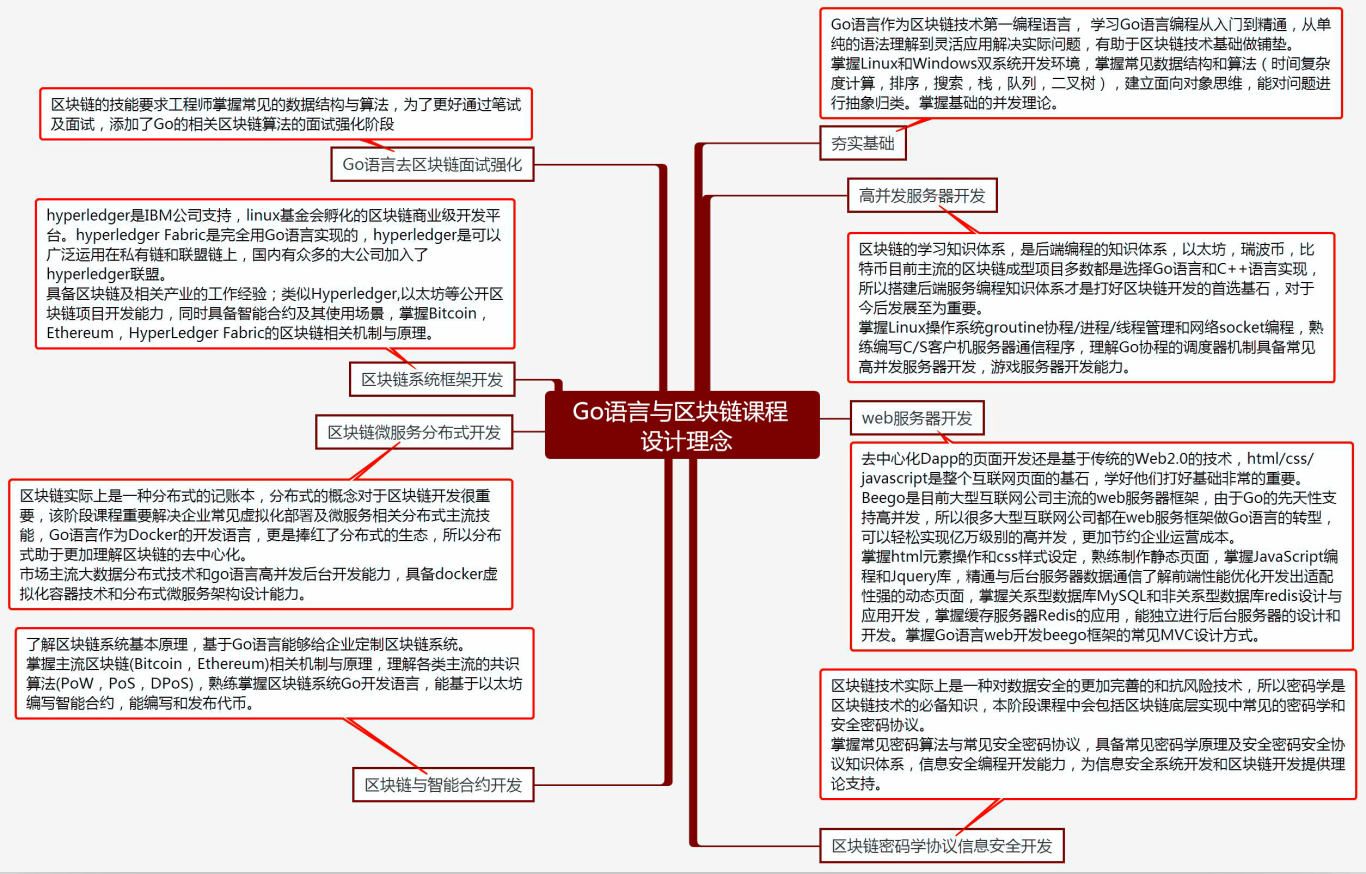 如何系统的学习Go语言与区块链