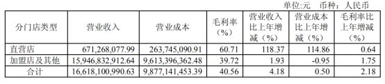 海澜之家 有了一个服装行业不该有的高利润