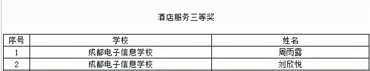 喜提大奖！川内这些职校在2021年全国职业院校技能大赛中获奖
