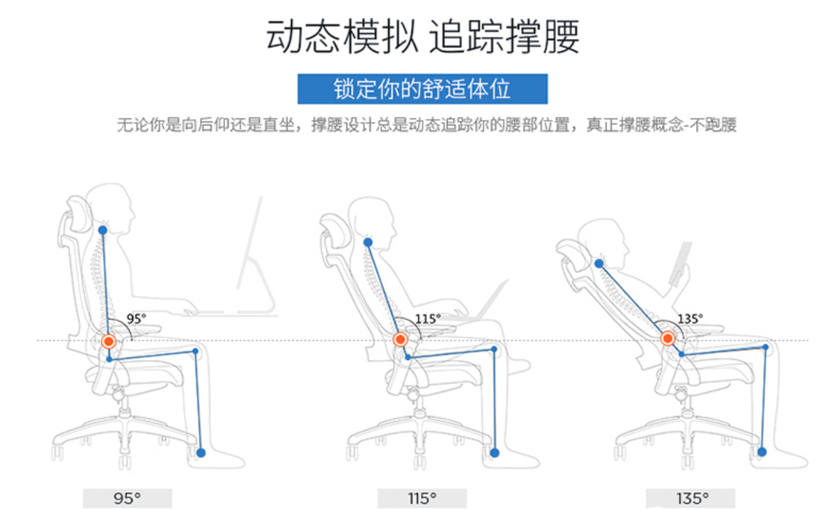 有哪些品质出众的人体工学座椅？