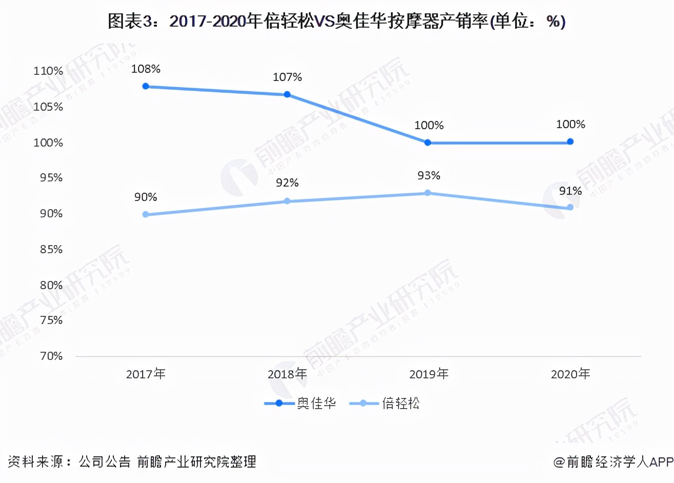 按摩器十大品牌,按摩器十大名牌排行榜