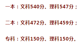 2019年高考分数线正式公布！这些志愿填报