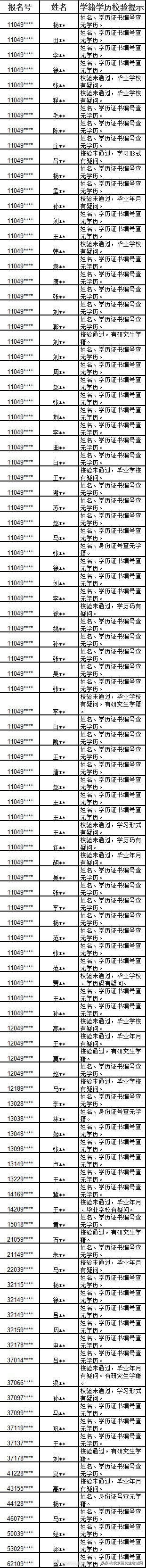 北京交通大学2022年硕士生网报信息提醒 （截止2021年10月24日）