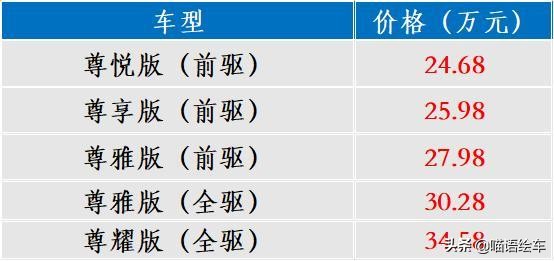 14天13款新车，林肯大冒险，发现和捷达，奇瑞有Pro