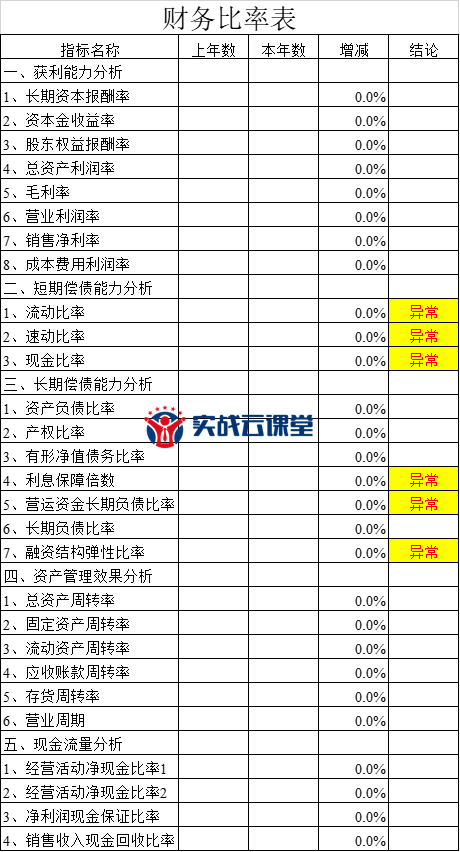 财务好帮手：财务工作实用模板（1300页）.xls