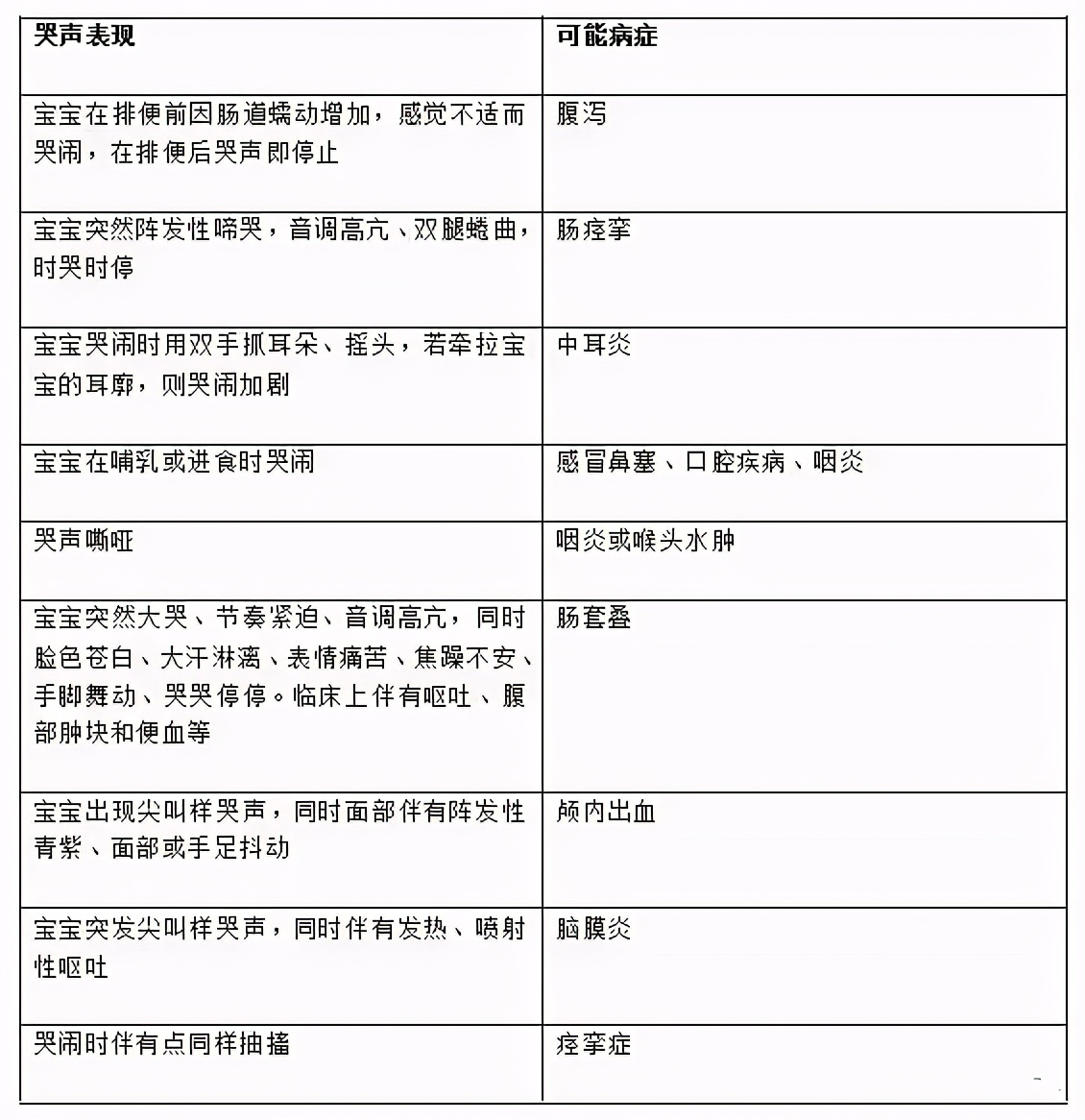 宝宝一哭就是想吃奶？哭声不同需求不同，带你解读宝宝的10种哭声