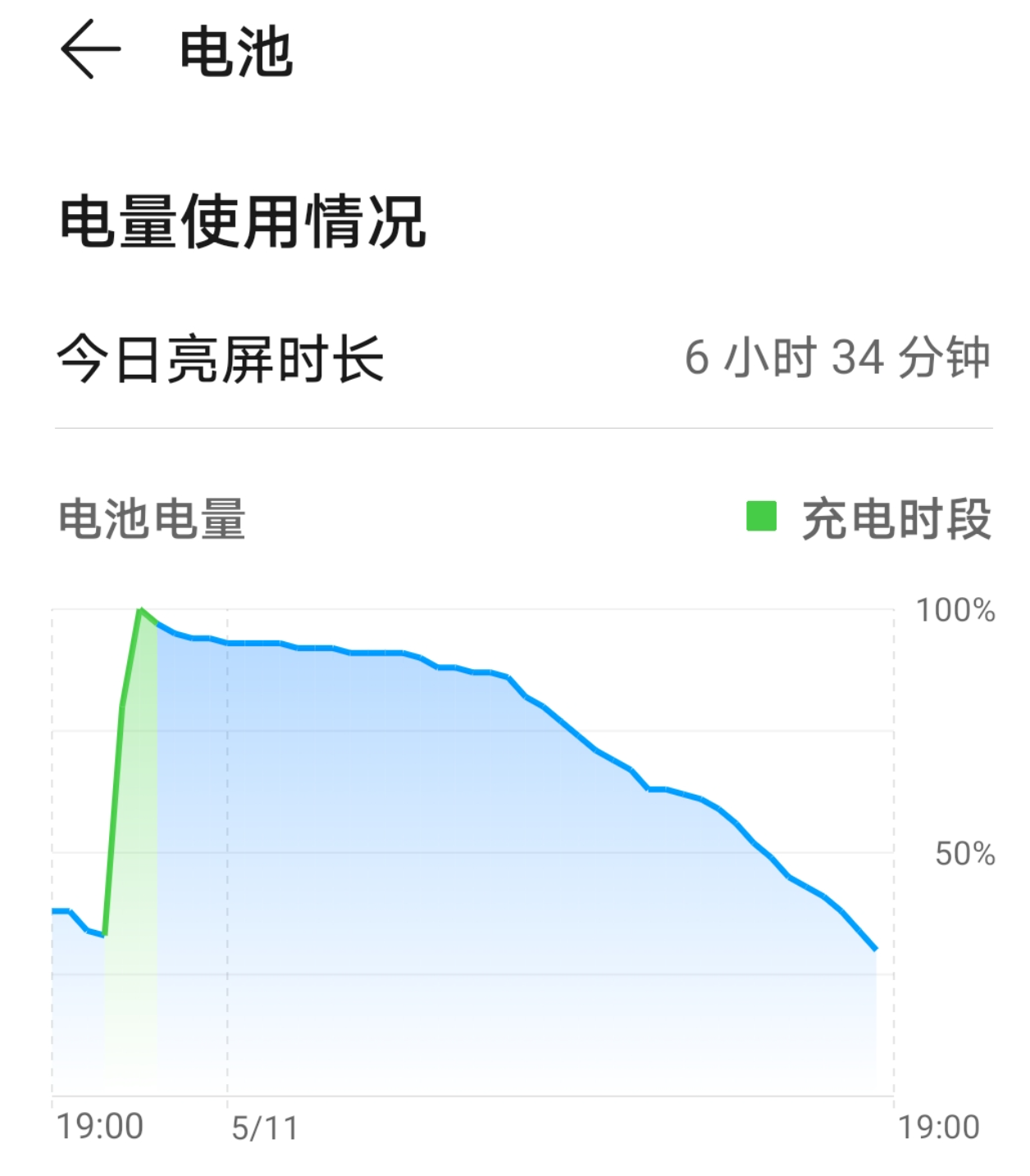 围观！我溢价500购买了华为Mate40E，不捧不踩，叙述真实的体验