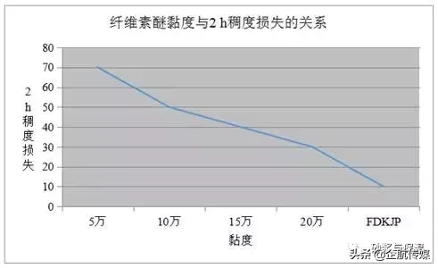 冯氏级配法：建筑垃圾细骨料在预拌砂浆中的应用